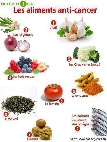 les aliments anticancer